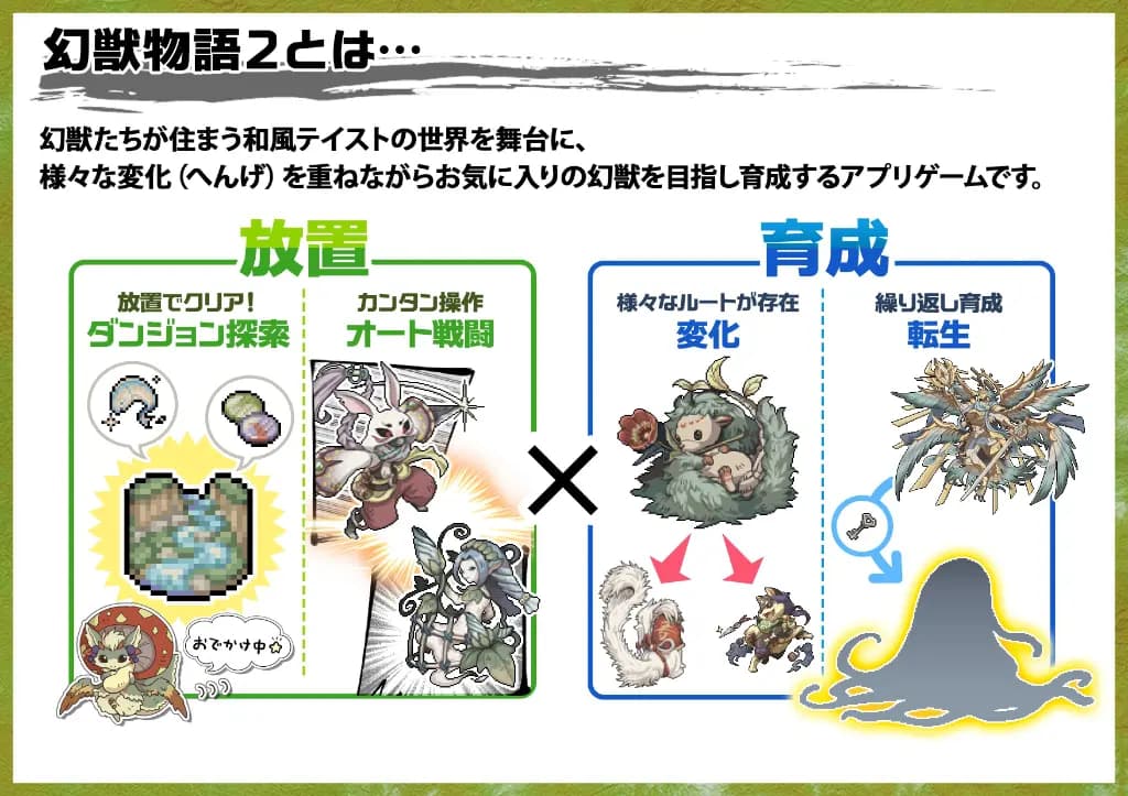 幻獣物語2の遊び方