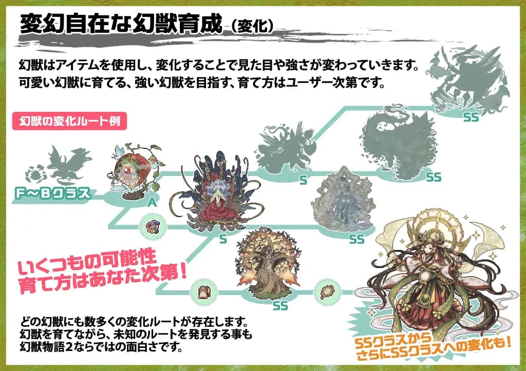 幻獣物語2の遊び方